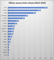 /album/misto-sauny-kolo/20250831-ctucast-jpg1/